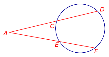 Теорема о секущих, проведённых  из одной точки вне круга