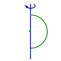 Фигуры (тела) вращения ось вращения результат вращения сфера
