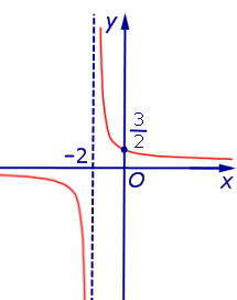 Электронный справочник по математике для школьников алгебра гипербола на координатной плоскости график дробно-линейной функции
