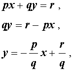 Как задать прямую параллельную оси y