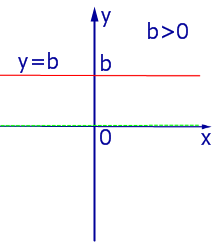 Как найти линейную функцию параллельно прямой