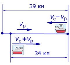 задачи на составление уравнений задачи на движение движение по реке скорость течения реки движение по течению движение против течения примеры решения задач