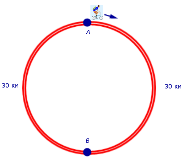 задачи на составление уравнений задачи на движение движение по кольцу движение по кольцевым трассам примеры решения задач