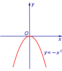 свойства функции ограниченная функция неограниченная функция ограниченная снизу функция ограниченная сверху функция примеры