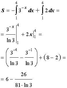 геометрические приложения определенного интеграла вычисление площади фигуры примеры решения задач