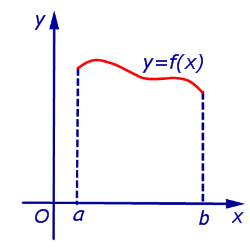 геометрические приложения определенного интеграла вычисление длины дуги кривой формулы