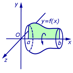 геометрические приложения определенного интеграла вычисление объема тела формулы