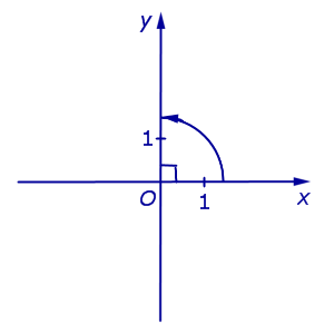 Прямоугольная декартова система координат на плоскости
