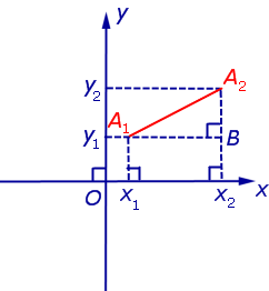 Как задать уравнение окружности с центром не в начале координат