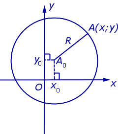 Как задать уравнение окружности с центром не в начале координат