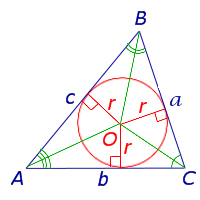 Формулы для радиуса окружности вписанной в треугольник