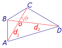 формулы площадей четырехугольников таблица 8 класс
