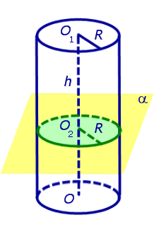 Взаимное расположение цилиндра и плоскости перпендикулярное сечение цилиндра
