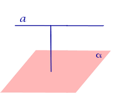 Расстояние от прямой параллельной плоскости до плоскости