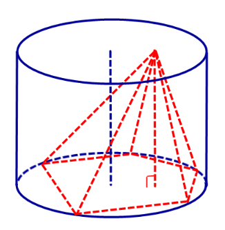 цилиндр описанный около пирамиды свойства пирамиды вписанной в цилиндр