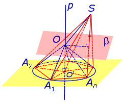 сфера описанная около пирамиды свойства пирамиды вписанной в сферу