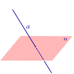 Расстояние от прямой пересекающей плоскость до плоскости