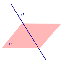 Если прямая и плоскость имеют две общие точки то они пересекаются параллельны