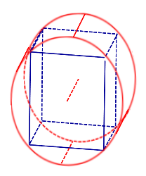 прямоугольный	параллелепипед вписанный в цилиндр  цилиндр описанный около прямоугольного параллелепипеда
