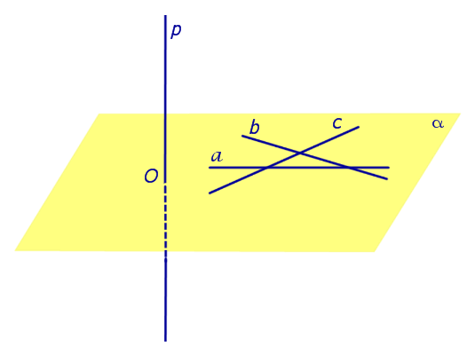 Если прямая перпендикулярна к двум параллельным прямым лежащим в плоскости то