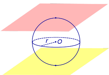 сфера и сферический пояс