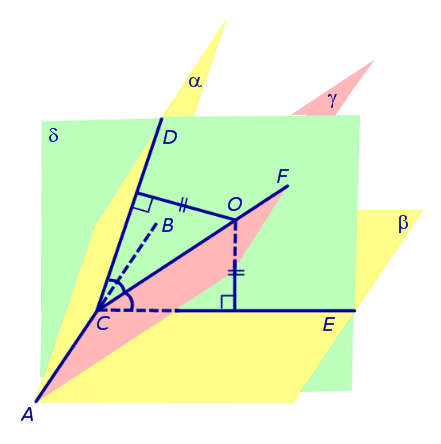 биссекторная плоскость основное свойство биссекторной плоскости