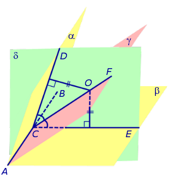 биссекторная плоскость основное свойство биссекторной плоскости