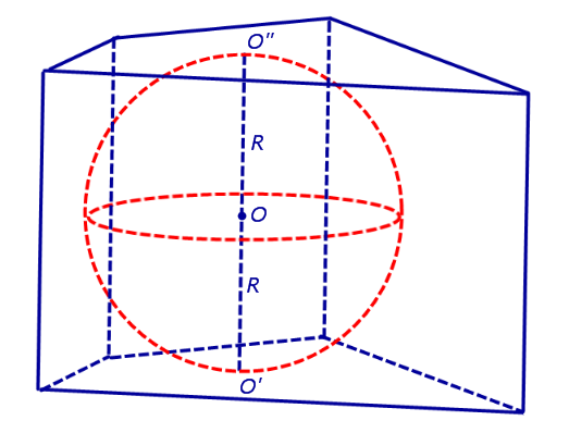 сфера вписанная в призму свойства прямой призмы описанной около сферы