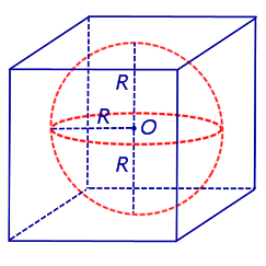 отношение объемов сферы шара и описанного куба