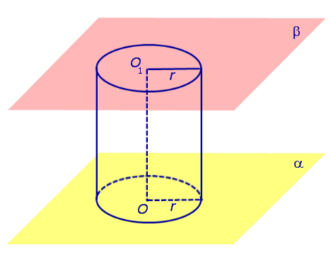 Цилиндр образующая цилиндра ось основание высота боковая поверхность полная поверхность цилиндра